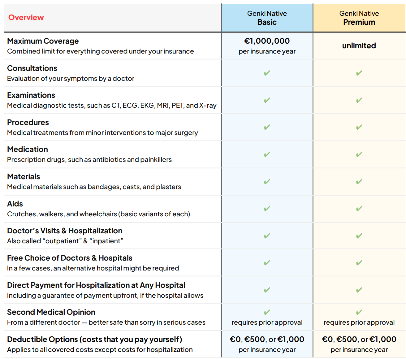 Genki Insurance : comparatif des formules