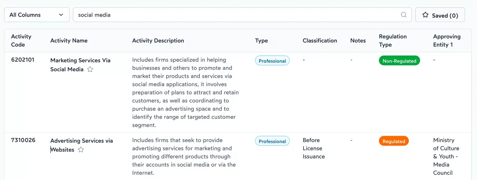 Licence réseaux sociaux à Dubaï