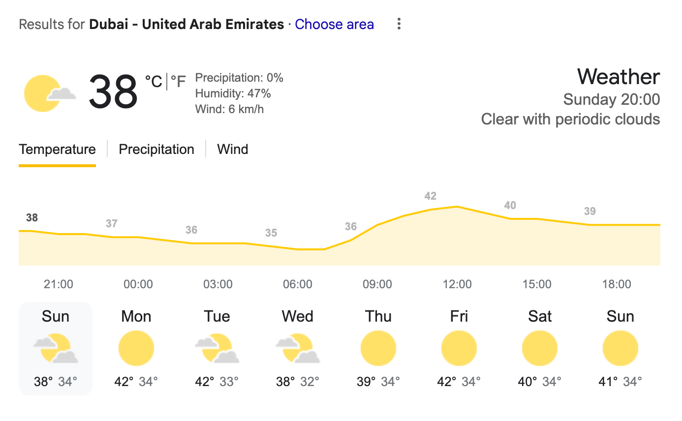 Météo à Dubaï, une semaine d’été typique en juillet