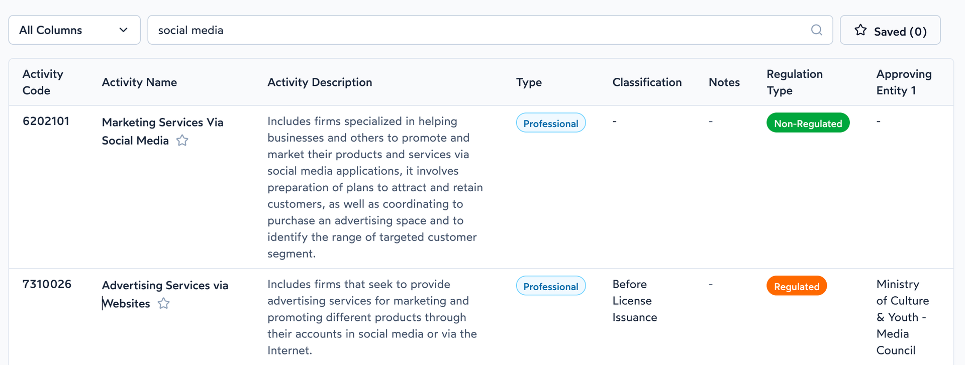 licence de médias sociaux dubai